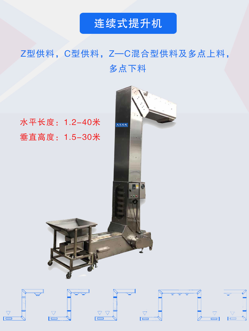 Z型供料,C型供料,Z—C混合型供料及多點(diǎn)上料，多點(diǎn)下料